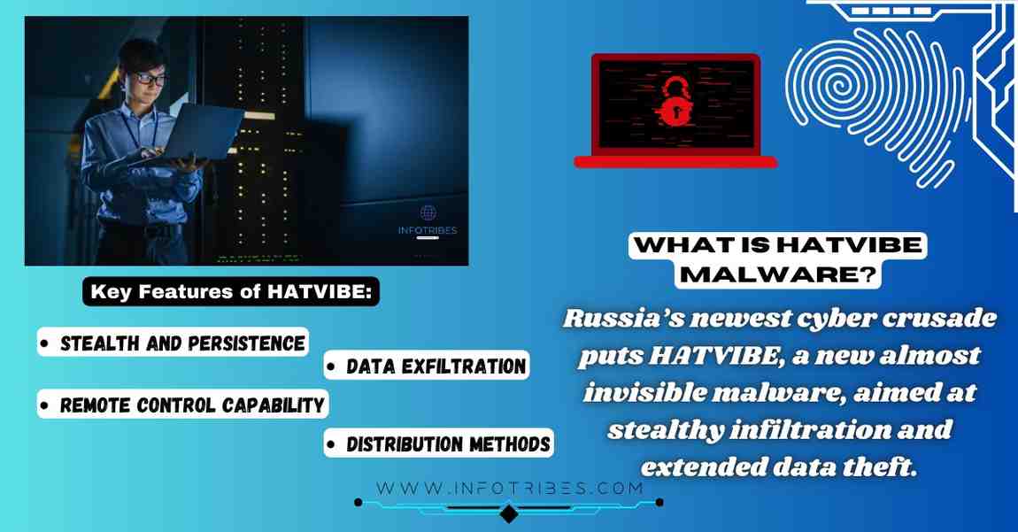 HATVIBE and CHERRYSPY malware