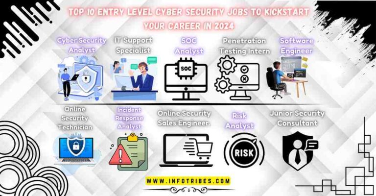 entry level cybersecurity jobs