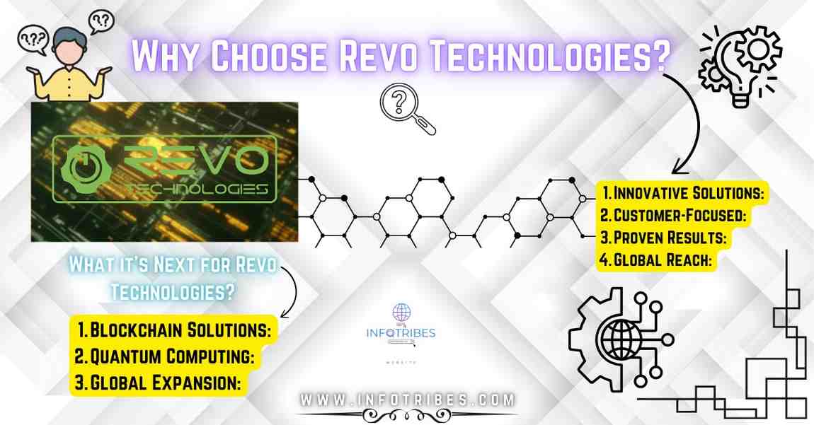 Revo Technologies Murray Utah