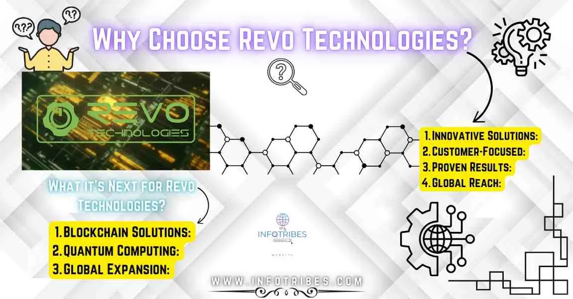 Revo Technologies Murray Utah
