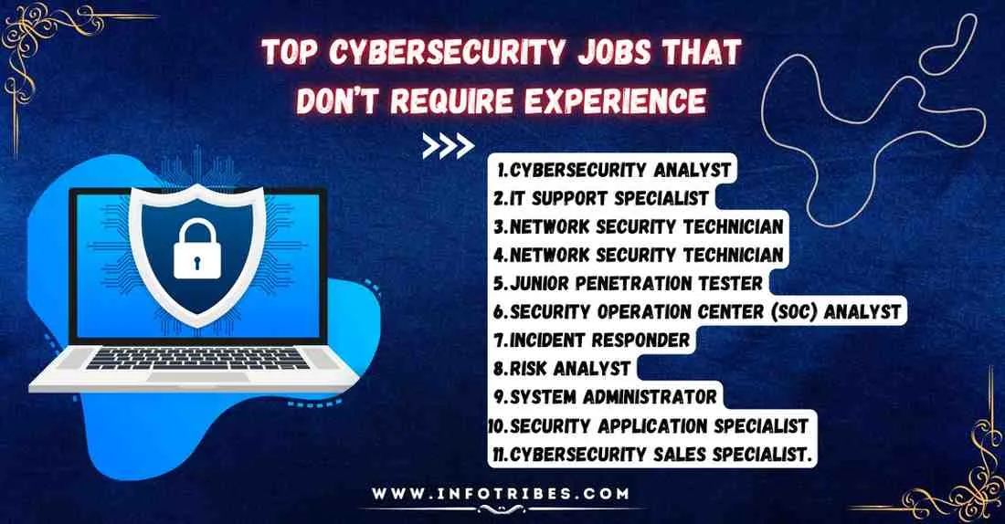 Cybersecurity Jobs Without Experience