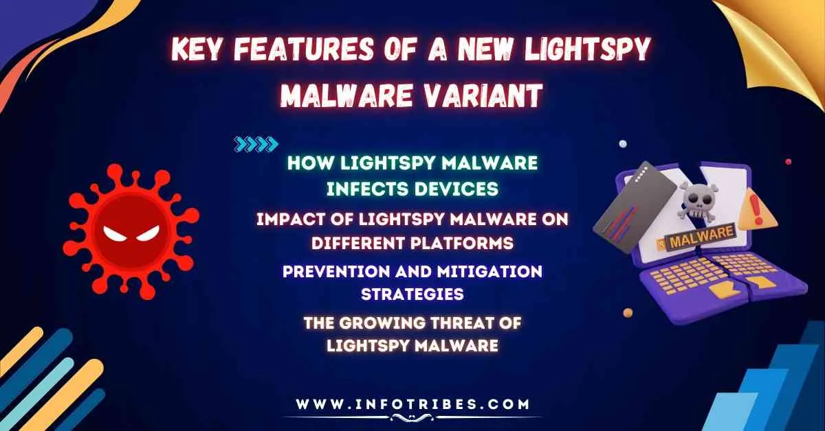 LightSpy Malware