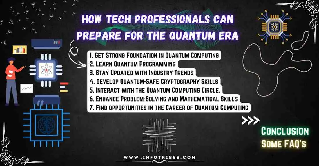 Quantum Computing