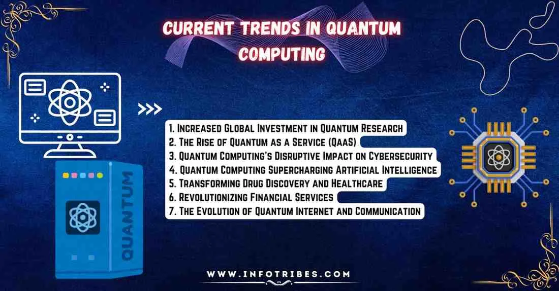Quantum Computing