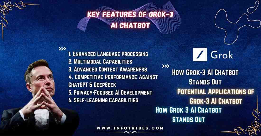 Grok-3 AI Chatbot