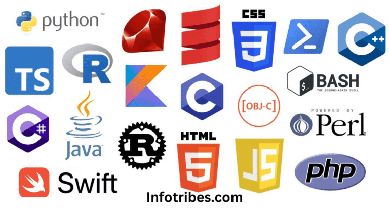 Top Programming Languages 2026