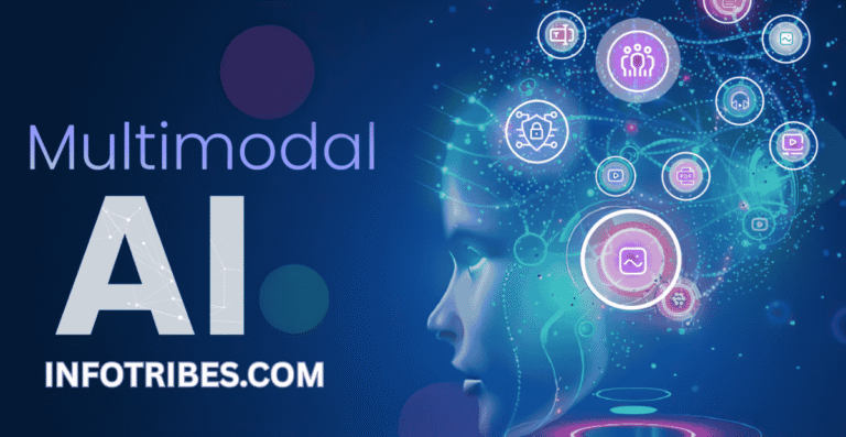 Multimodal AI Systems 2025: Vision & Language for Smarter Tech