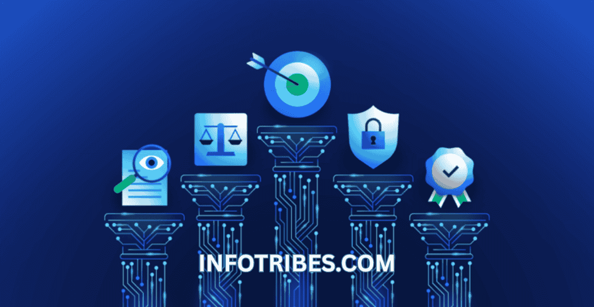 AI Morality Codes: Programming Ethics Into Conscious Machines