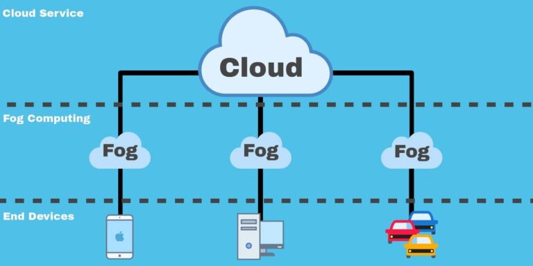 Fog Computing Architecture